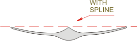 canoe paddle with stabilizing spline for canoe paddle